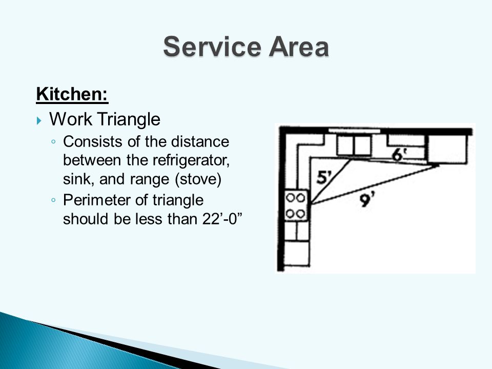 Service Area Kitchen: Work Triangle
