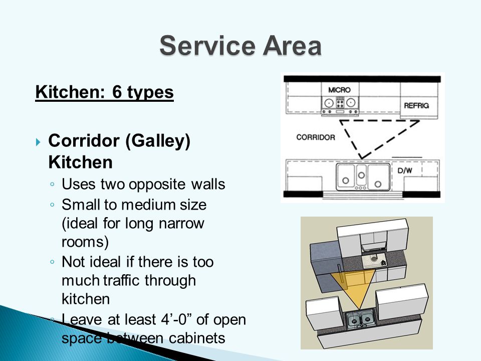 Service Area Kitchen: 6 types Corridor (Galley) Kitchen