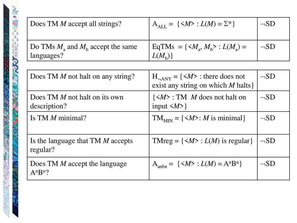 Does TM M accept all strings