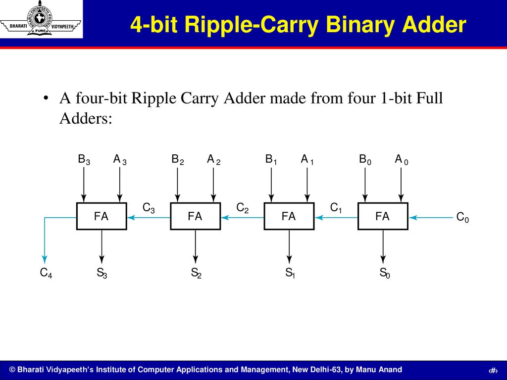 Let S Learn Computing 4 Bit Binary Incrementer