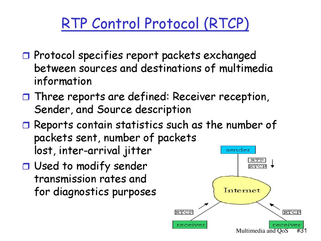 Multimedia Applications - ppt download