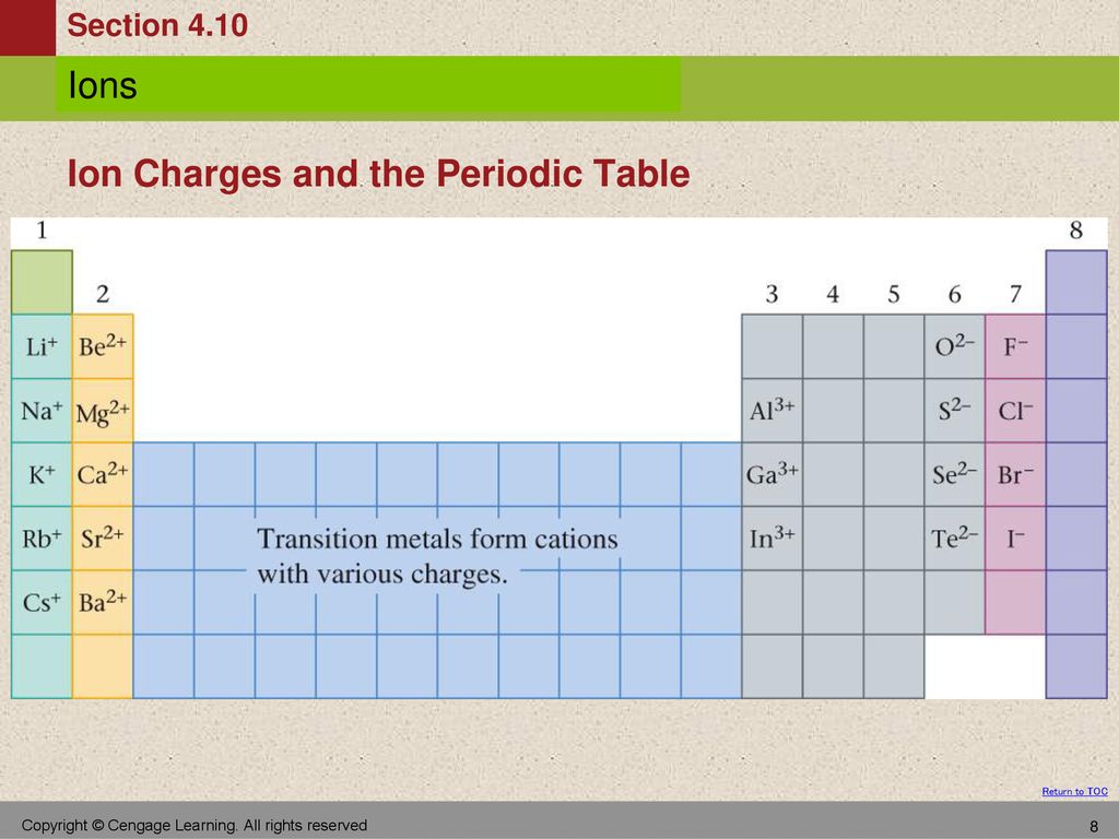 Example: Oxygen – oxygen atoms; Hydrogen – hydrogen atoms - ppt download