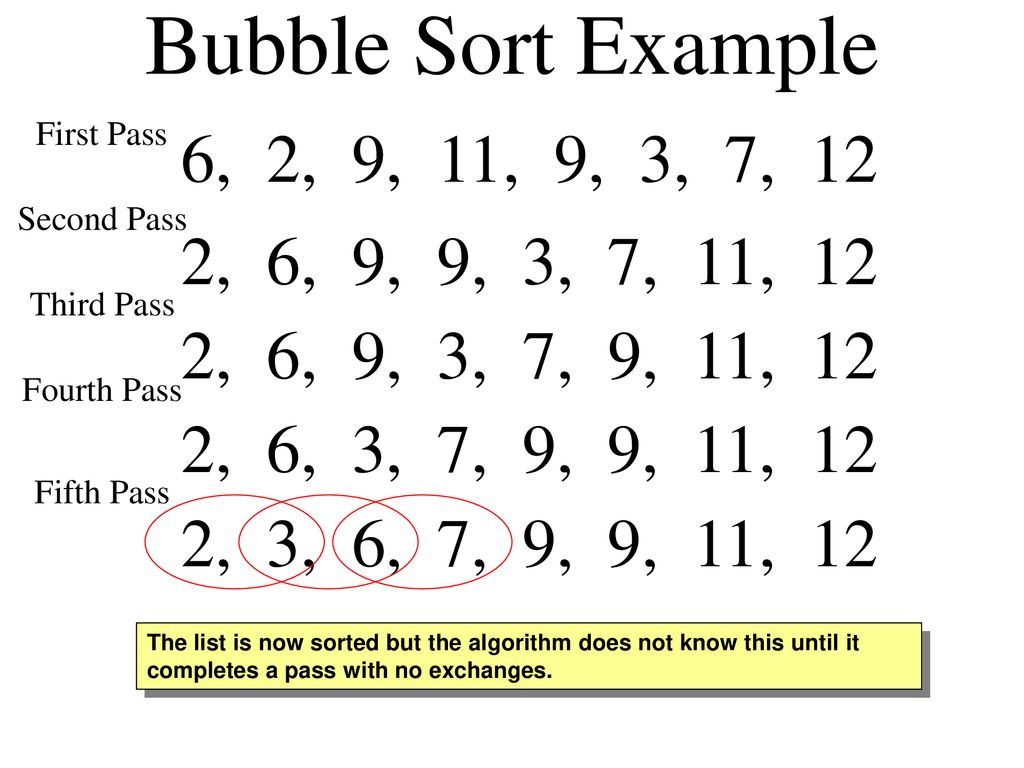 Bubble Sort Example 9, 6, 2, 12, 11, 9, 3, 7 6, 9, 2, 12, 11, 9, 3, 7 ...