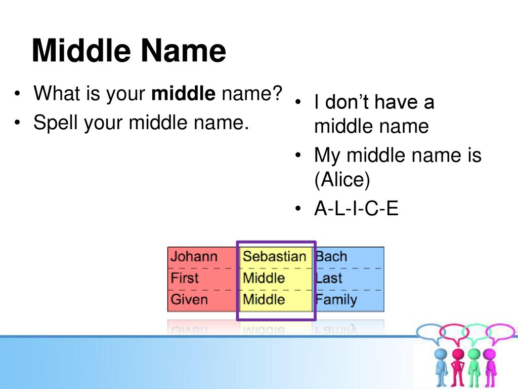 Citizenvip Esl Your Name Ppt Download