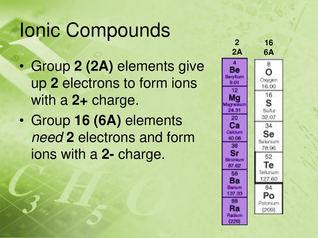 5-1 Notes - Compounds Chapter 5, Lesson Ppt Download