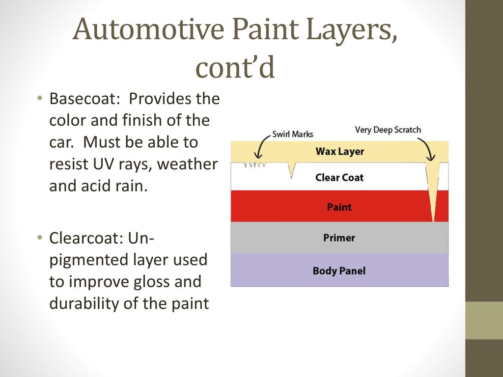 Examination Of Paint Examine Two Paint Samples To Determine Same Origin 