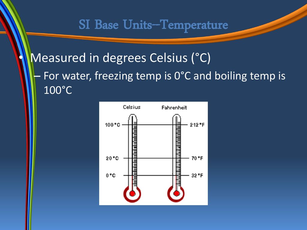 SI Base Units--Temperature