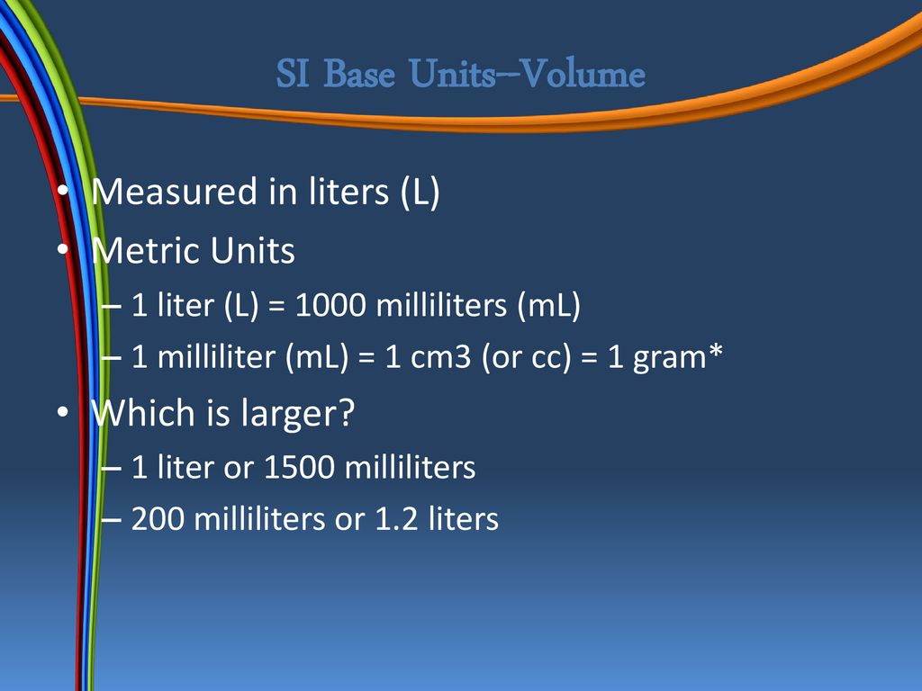 SI Base Units--Volume Measured in liters (L) Metric Units