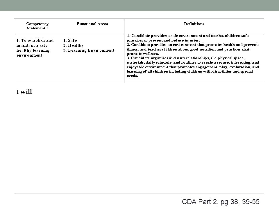 cda competency standards and functional areas