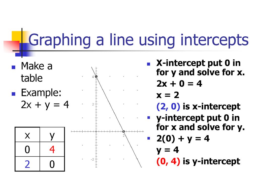 Graphing Lines. - ppt download