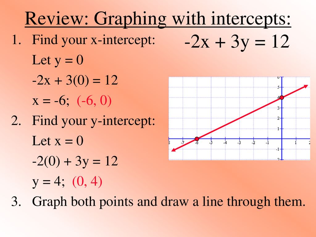 Review: Graphing with intercepts: -2x + 3y = 12