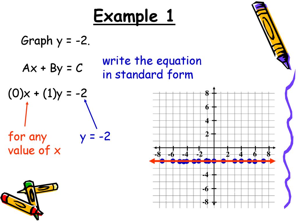 4 Minutes Warm Up Determine The Coordinates Of Each Point In The Graph Below X Y A B C D Ppt Download 4 Minutes Warm Up Determine The Coordinates Of Each Point In The Graph Below X Y A B C D Ppt Download
