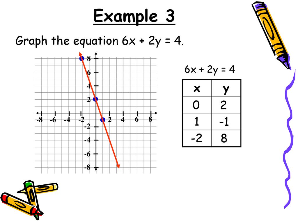 4 Minutes Warm Up Determine The Coordinates Of Each Point In The Graph Below X Y A B C D Ppt Download