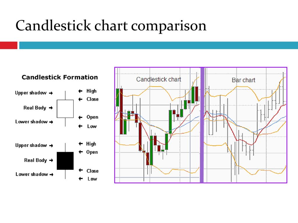 Bac Candlestick Chart