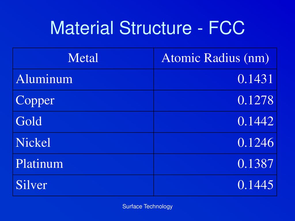 Material Structure - FCC