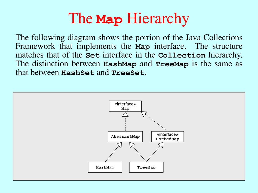 Chapter 13 collection classes ppt download