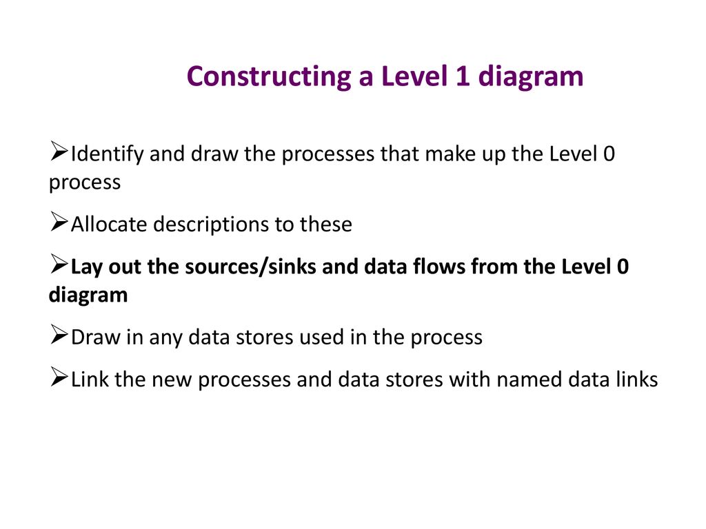 Constructing a Level 1 diagram