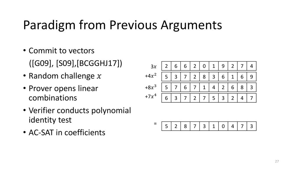 Start by talking about lattice assumption on which protocol is based