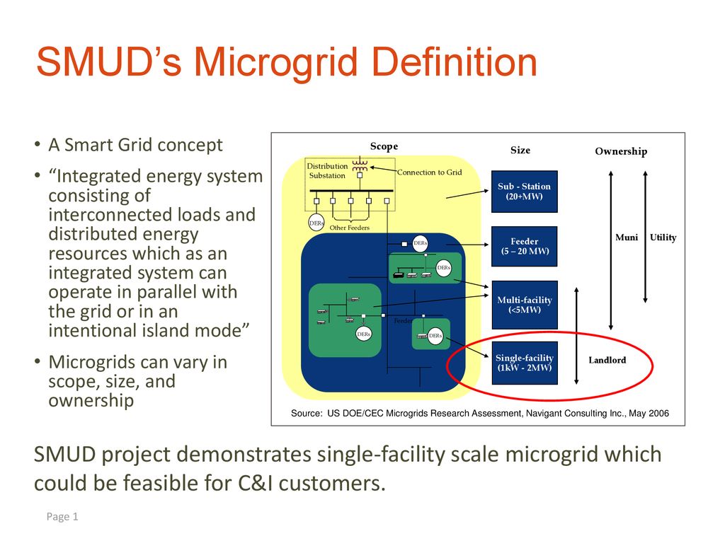 SMUD’s Microgrid Definition - ppt download