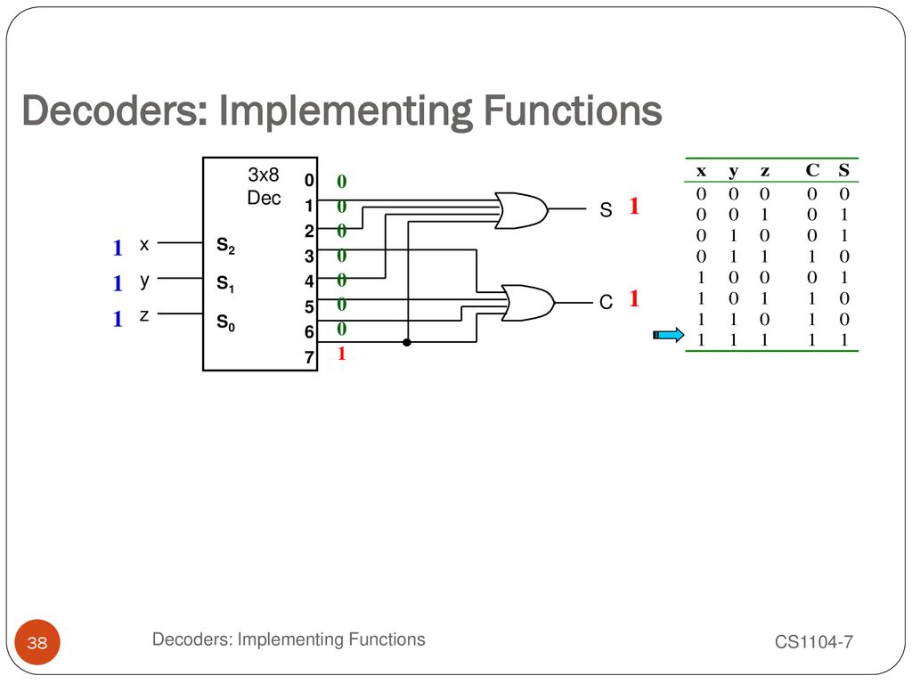 CSC 220: Computer Organization COMBINATIONAL CIRCUITS-2 - ppt download