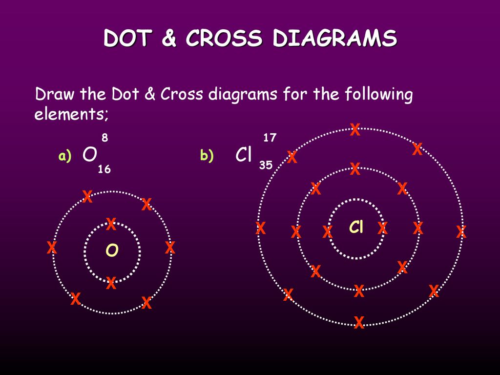 B s structure. Atom structure. Dot and Cross diagrams. Электрон Протон нейтрон заряды. Dot and Cross Chemistry.