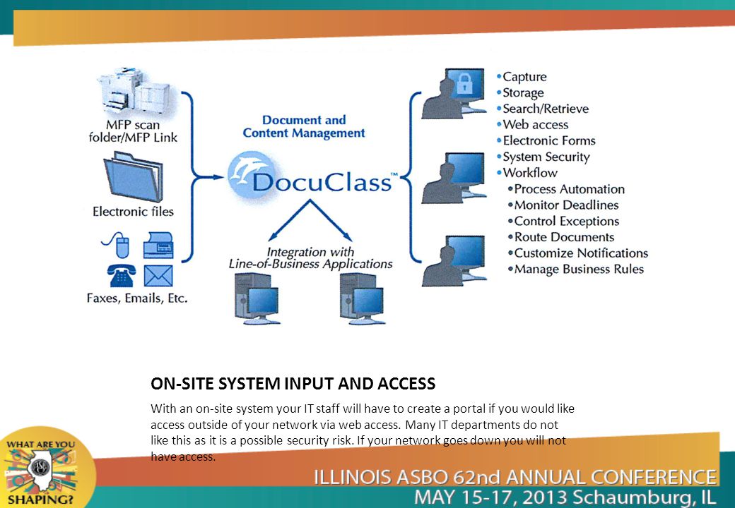 ON-SITE SYSTEM INPUT AND ACCESS
