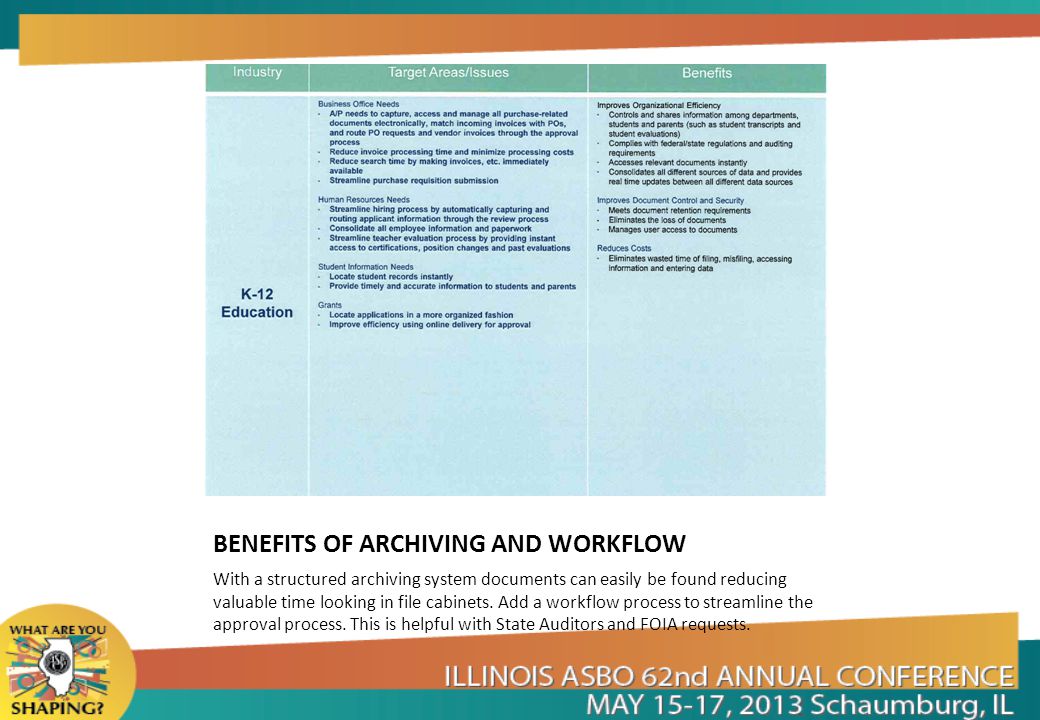 BENEFITS OF ARCHIVING AND WORKFLOW