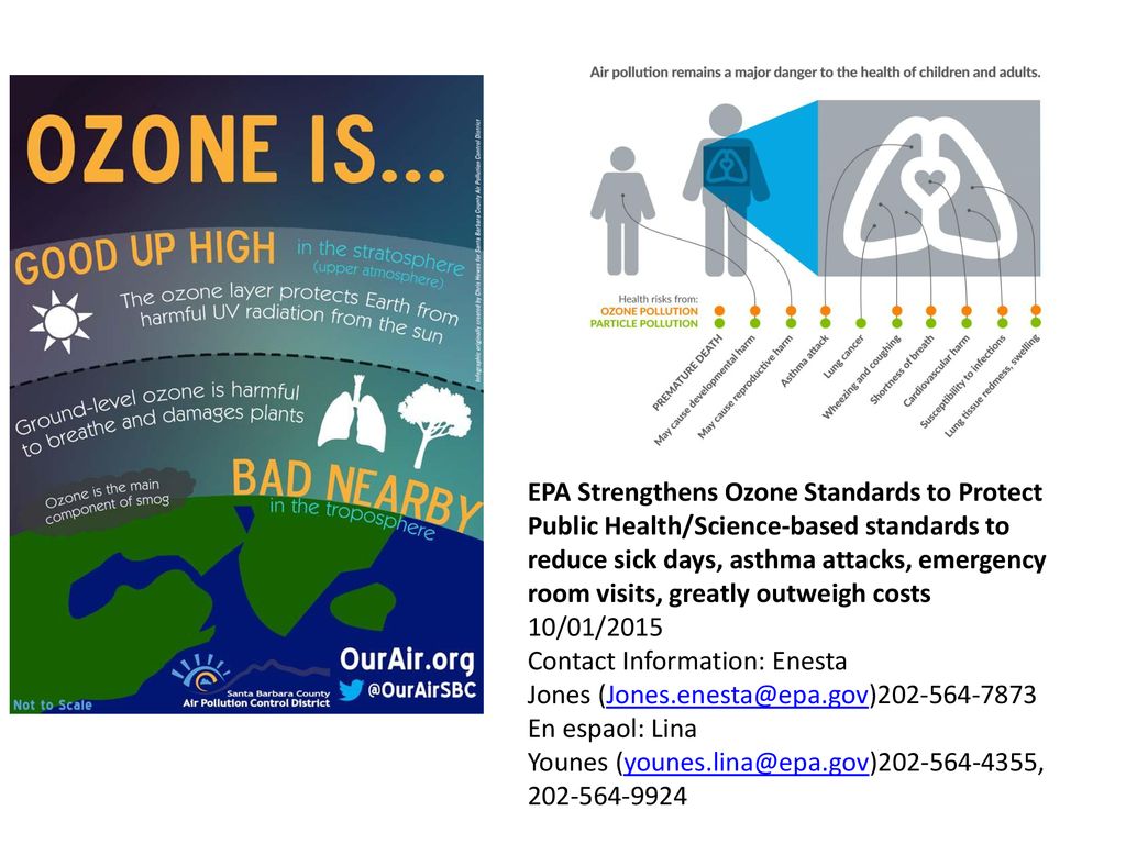 Air Quality The Good The Bad And The Ugly Ppt Download