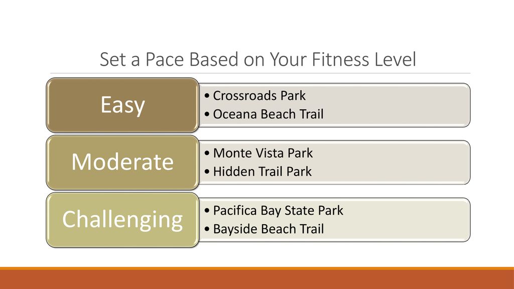 Set a Pace Based on Your Fitness Level