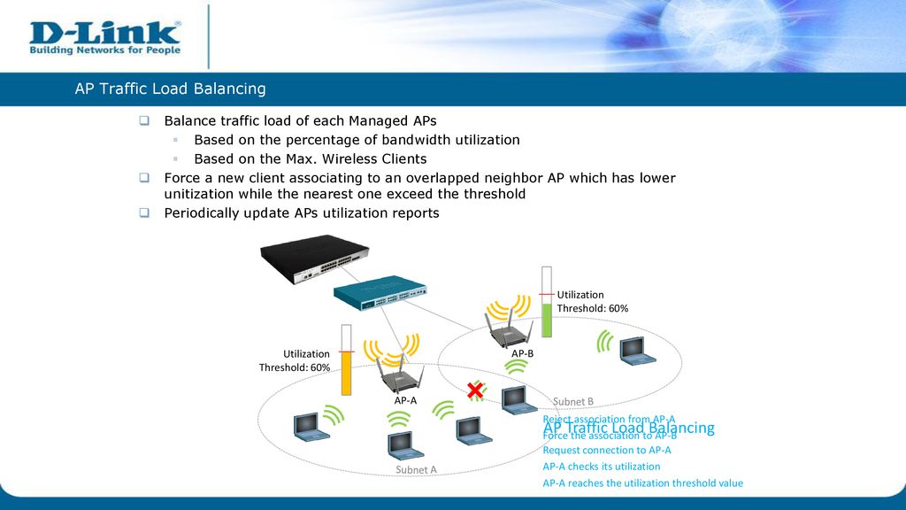 UNIFIED WIRELESS NETWORK - ppt download