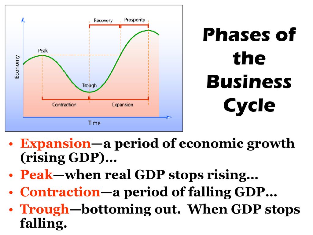 The Strength of the National Economy - ppt download