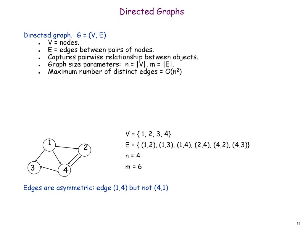 Directed Graphs Directed graph. G = (V, E) V = nodes.