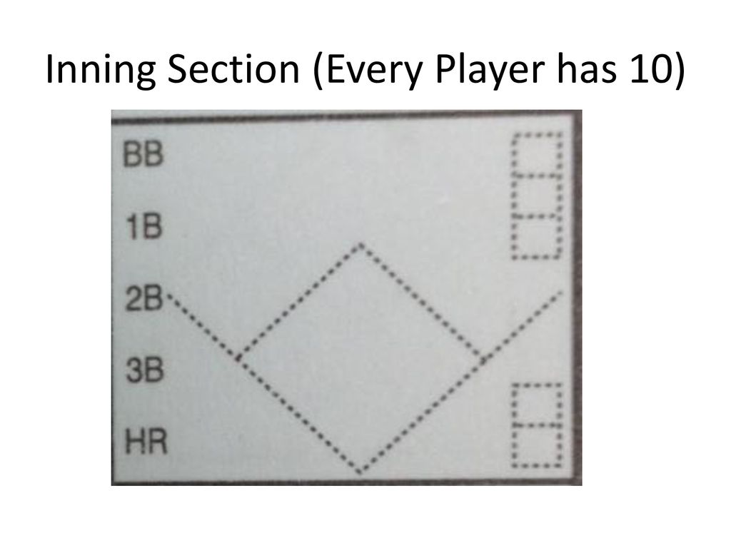 Inning Section (Every Player has 10)