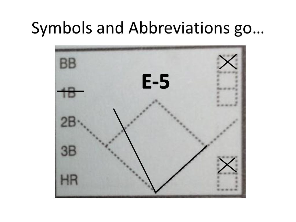 Symbols and Abbreviations go…