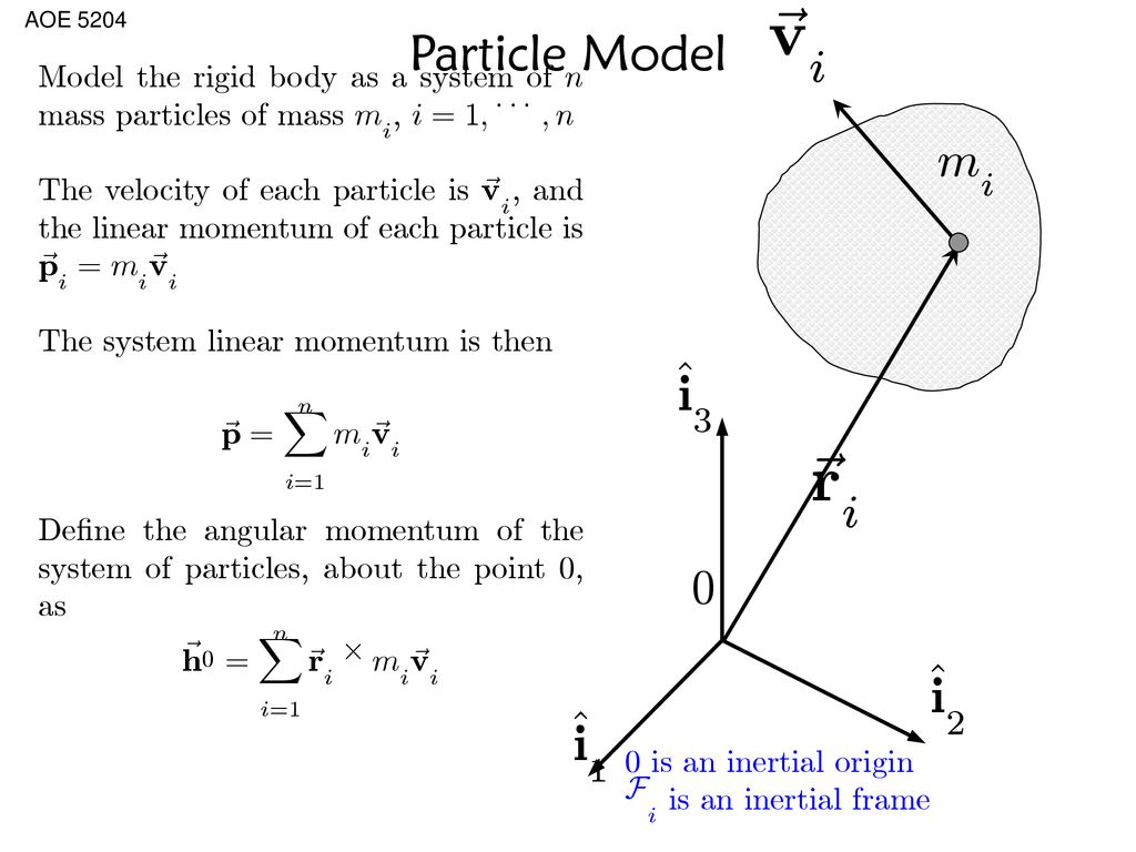 Rigid Body Dynamics F P H G Ppt Download