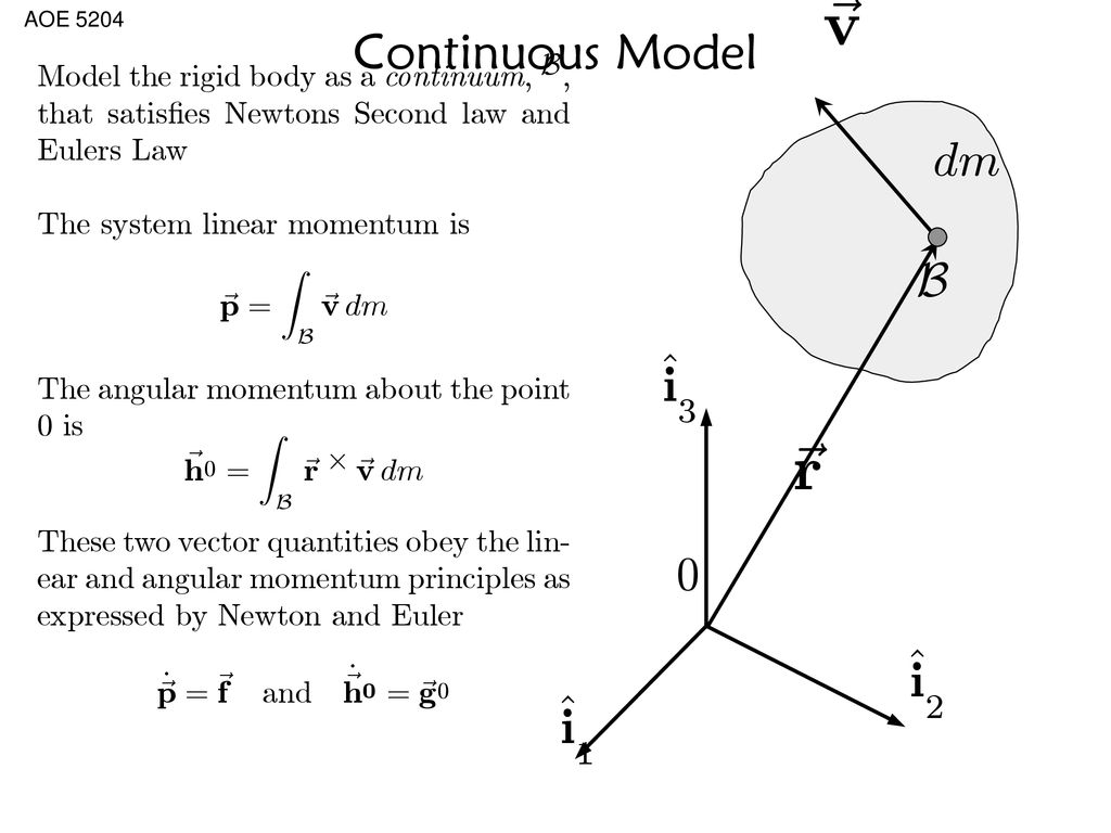 Rigid Body Dynamics F P H G Ppt Download