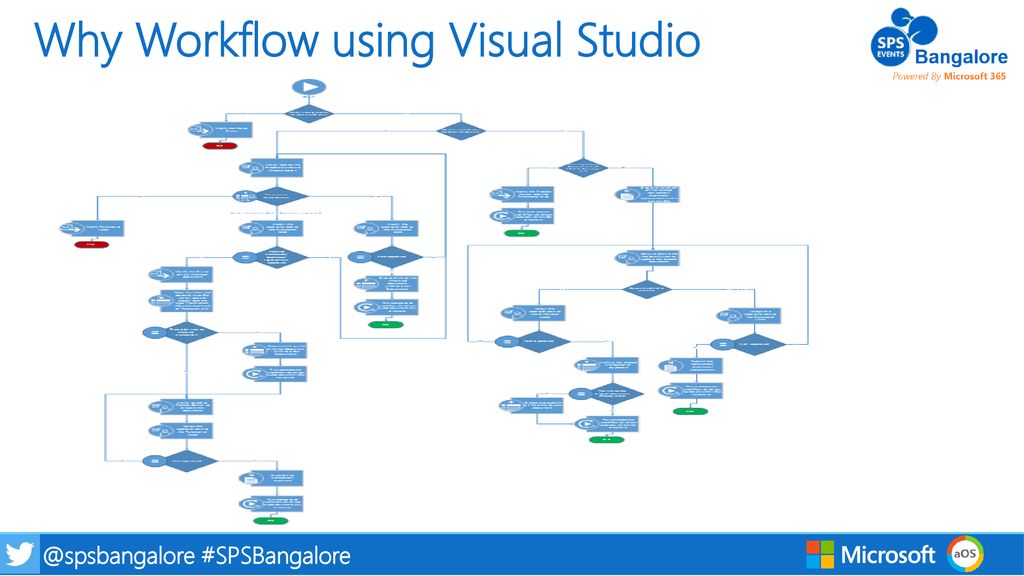 Why Workflow using Visual Studio