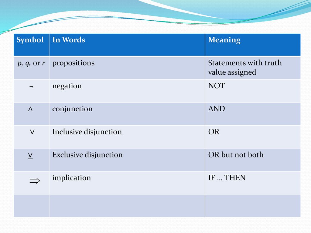 Logic Math Studies Ib Propositions