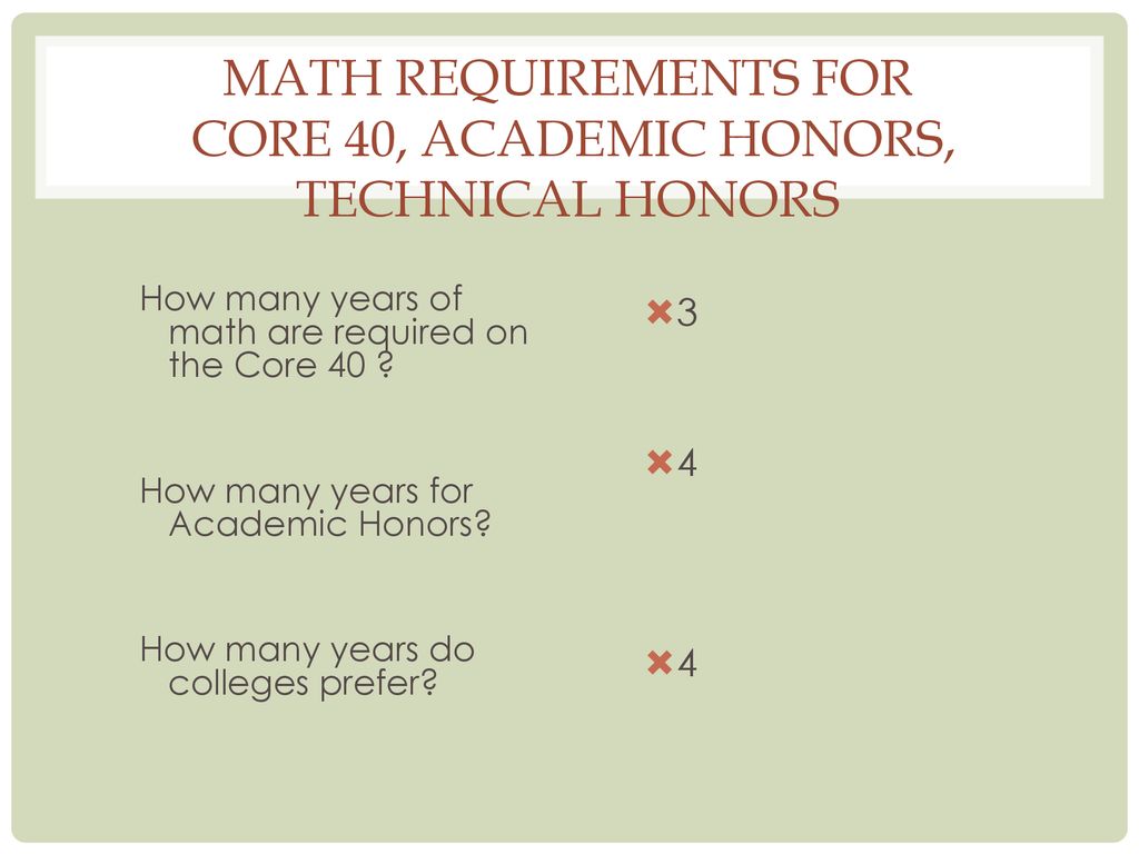Math requirements for Core 40, Academic Honors, Technical Honors