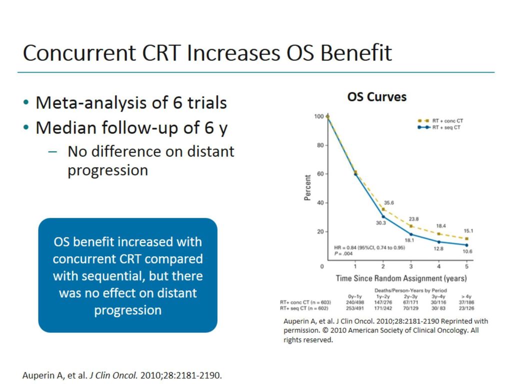Concurrent CRT Increases OS Benefit