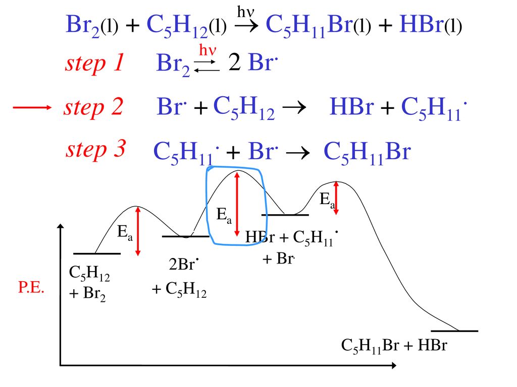 C hbr реакция. C5h12br. C5h11+br2. Hbr br2. C5h11br Koh.