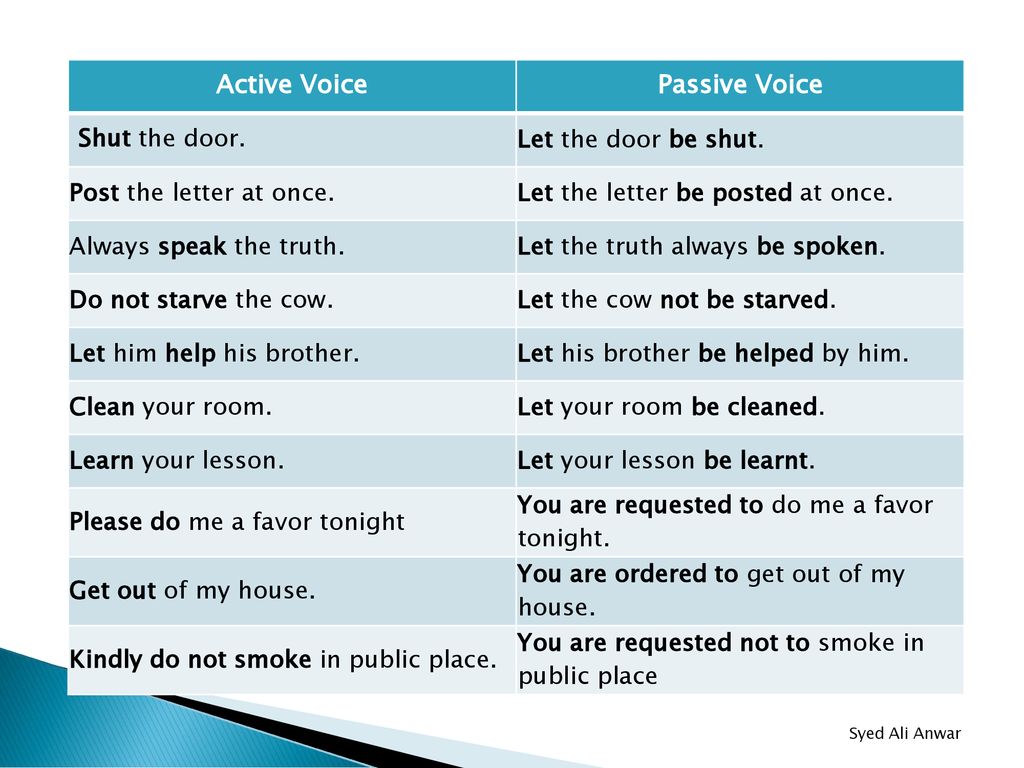 Презентация active and passive voice