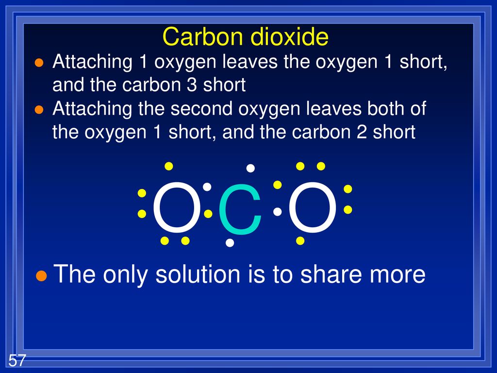 O C O Carbon dioxide The only solution is to share more