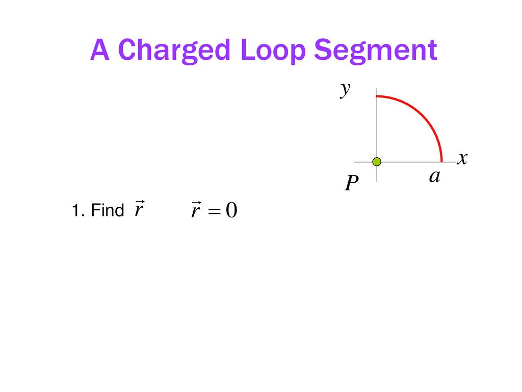 A Charged Loop Segment y x a P Find