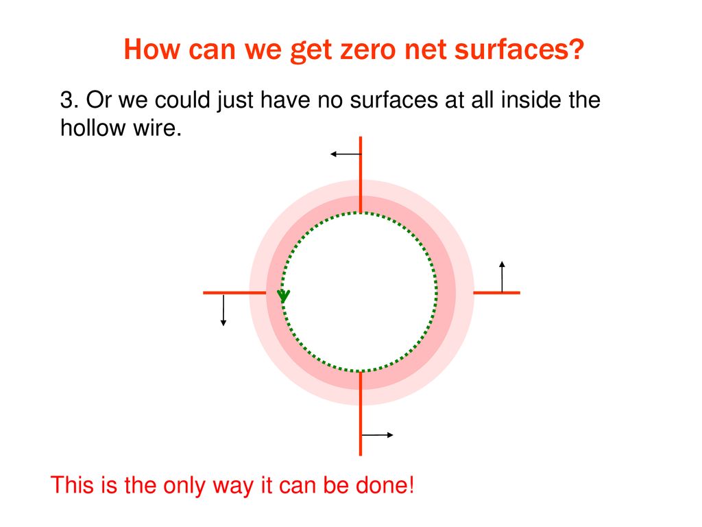 How can we get zero net surfaces