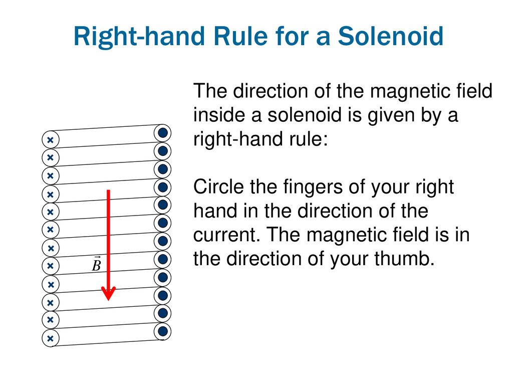 Right-hand Rule for a Solenoid