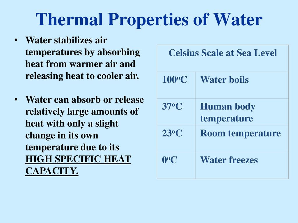 Water – Chapter ppt download