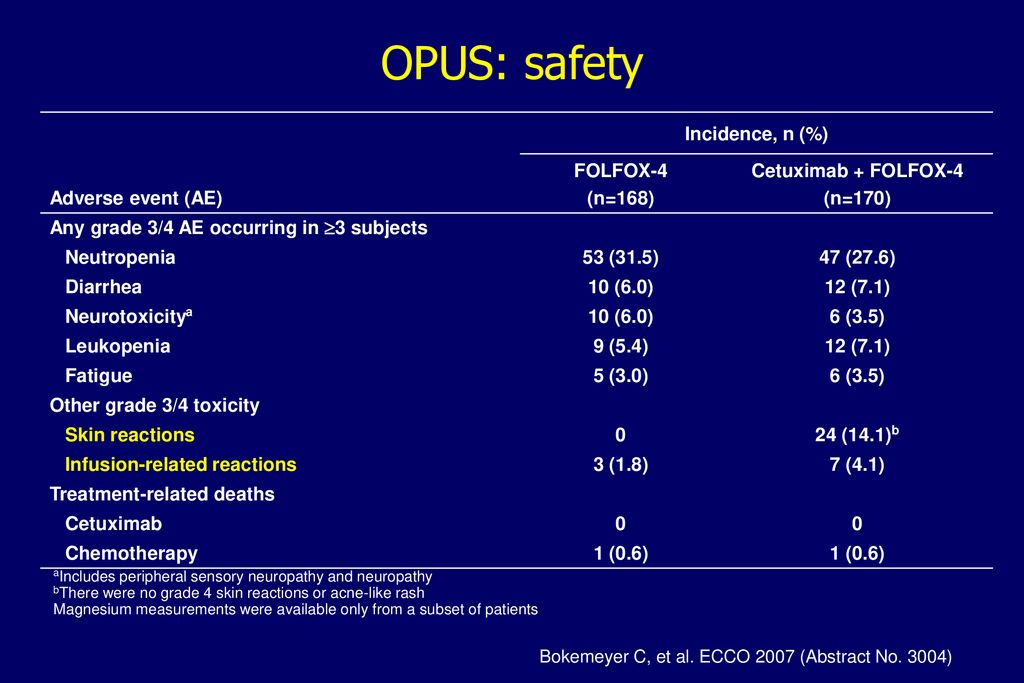 Integration Of Egfr Targeting Into First Line Therapy Is It Time Ppt Download