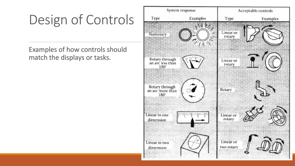 examples of physical controls and displays