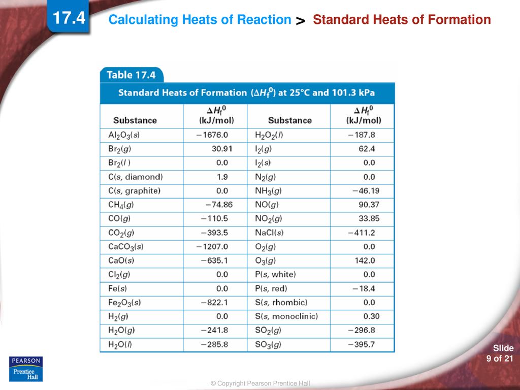 Chemistry ppt download